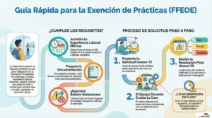 Solicitud exención  FFEOE